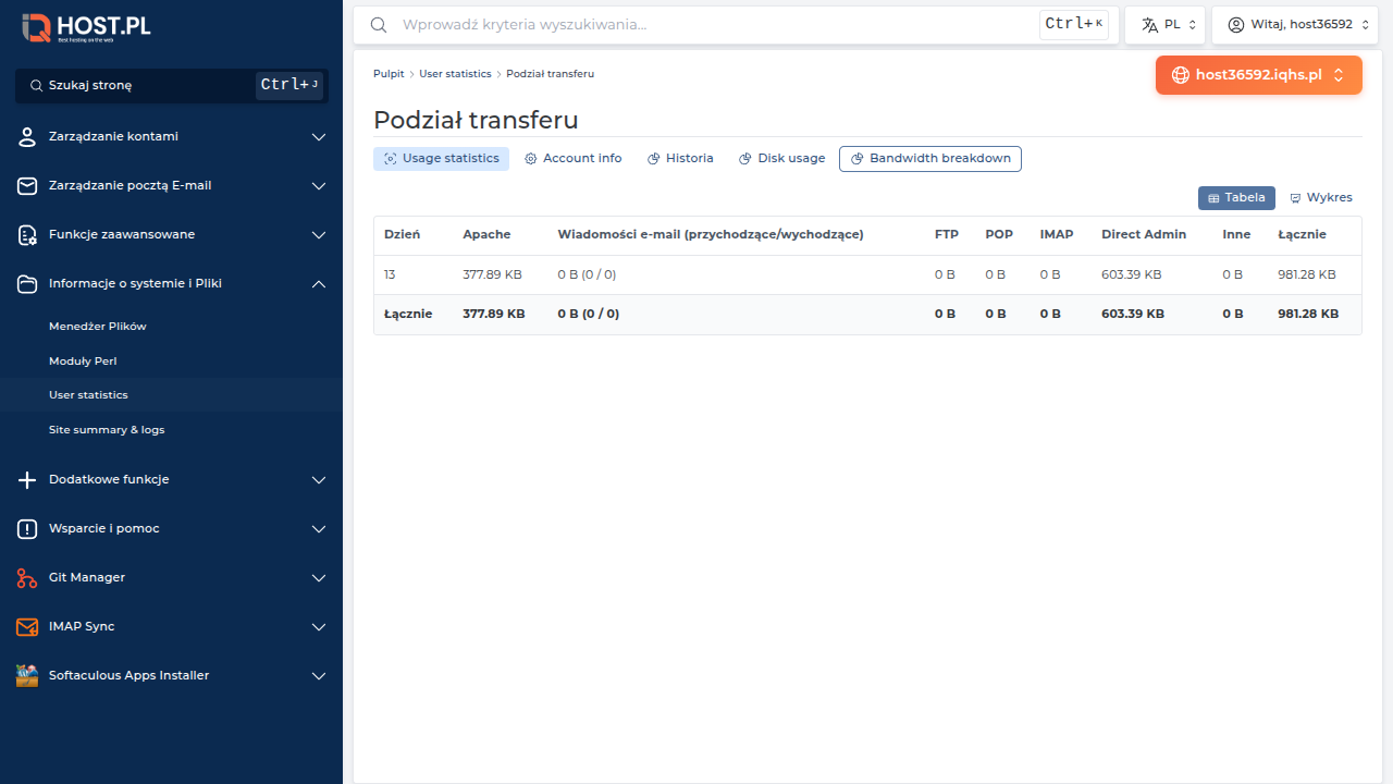 Strona Podział transferu w DA — bandwidth per dzień
